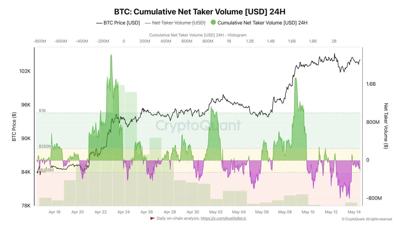 Bitcoin turns boring as volatility sinks to record low against gold.