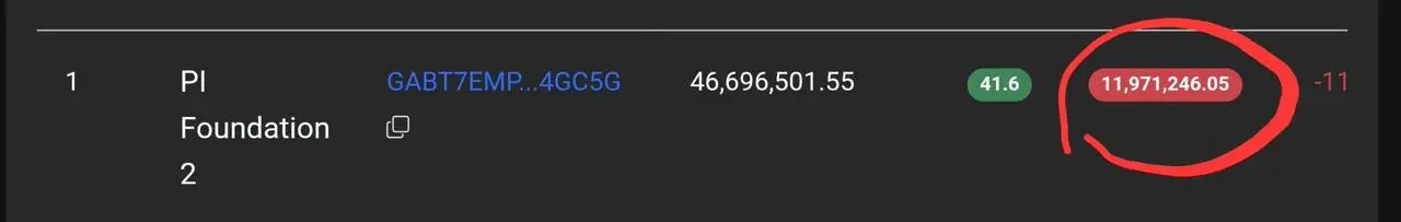 Pi