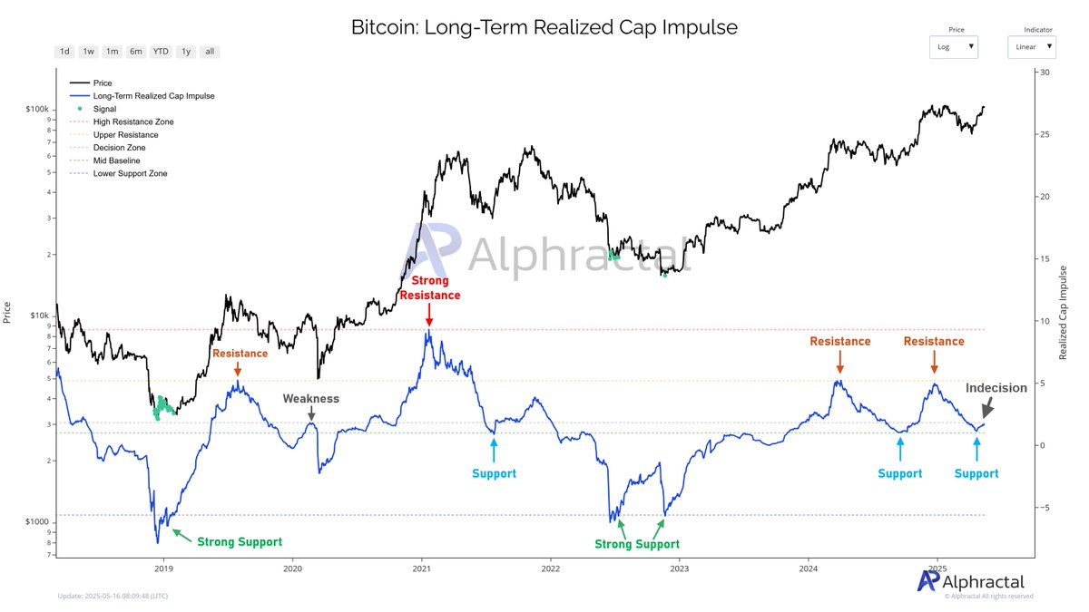 Bitcoin price