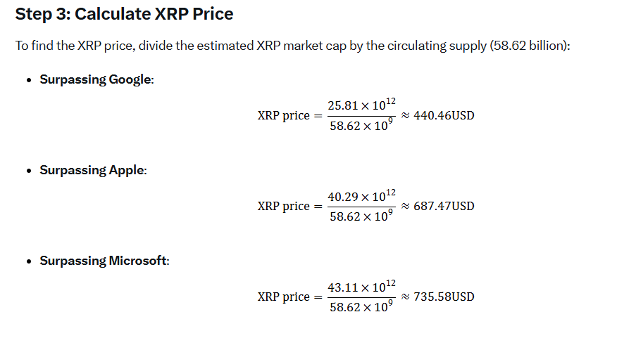 XRP Price Estimates Grok AI