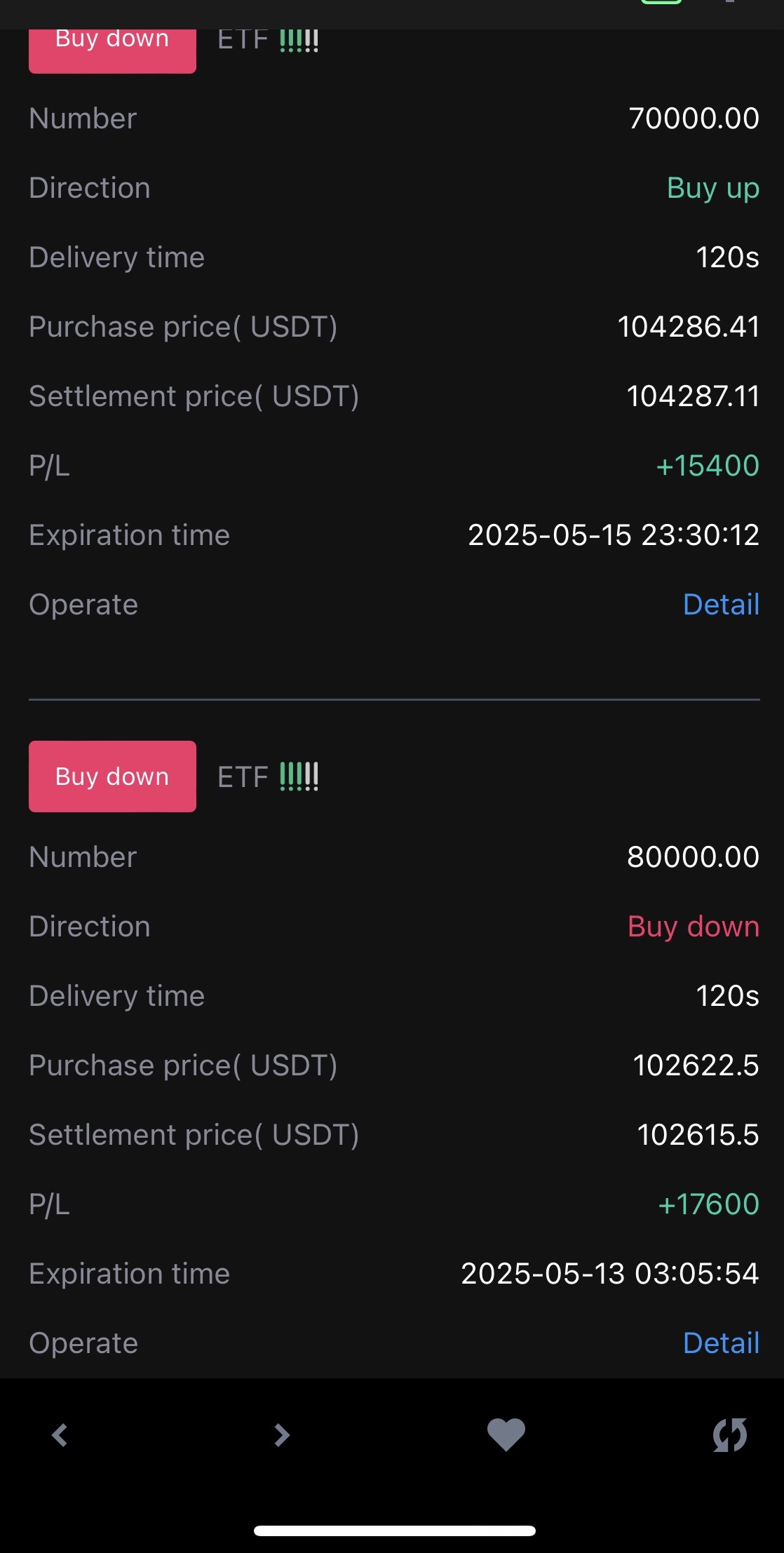 小小比特币拿捏🫴
只要你以风险控制为核心，把握好趋势与好的心态加上技术辅助简简单单。