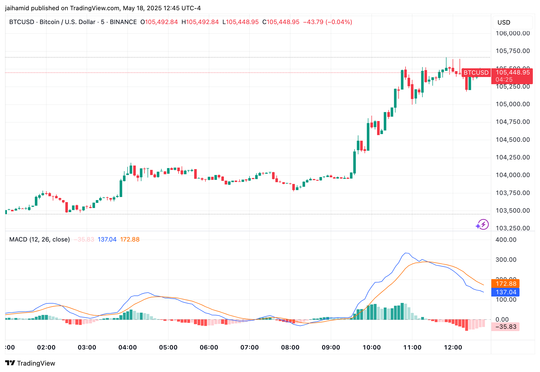 bitcoin