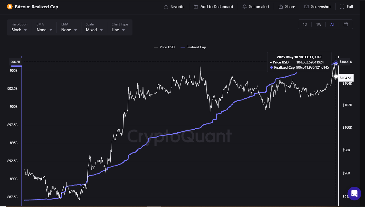Bitcoin logs its highest weekly close ever at $107,000. Is a new all-time high coming this week?