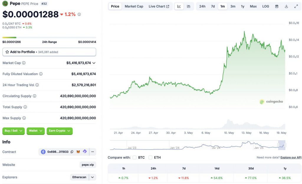PEPE price chart