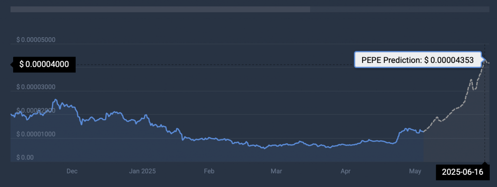 PEPE price prediction