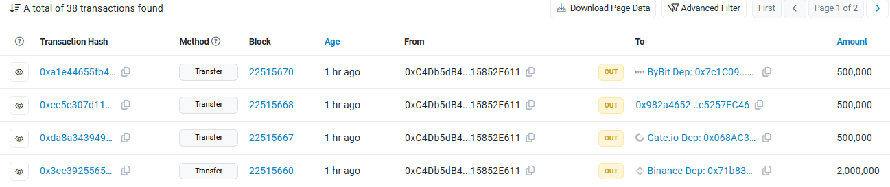 Lido DAO team address tanks LDO price with active selling