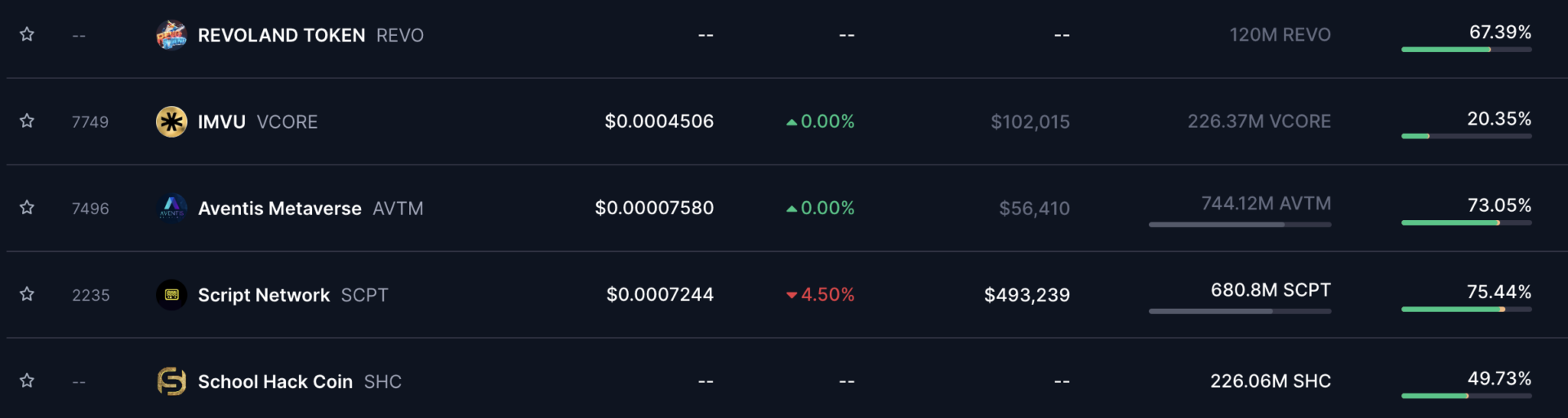 Smaller projects are also scheduled to release tokens during the May 19-26 period