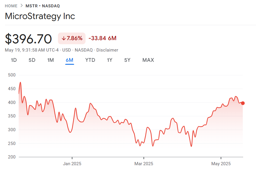 Strategy bought another 7,390 BTC, keeping its weekly schedule