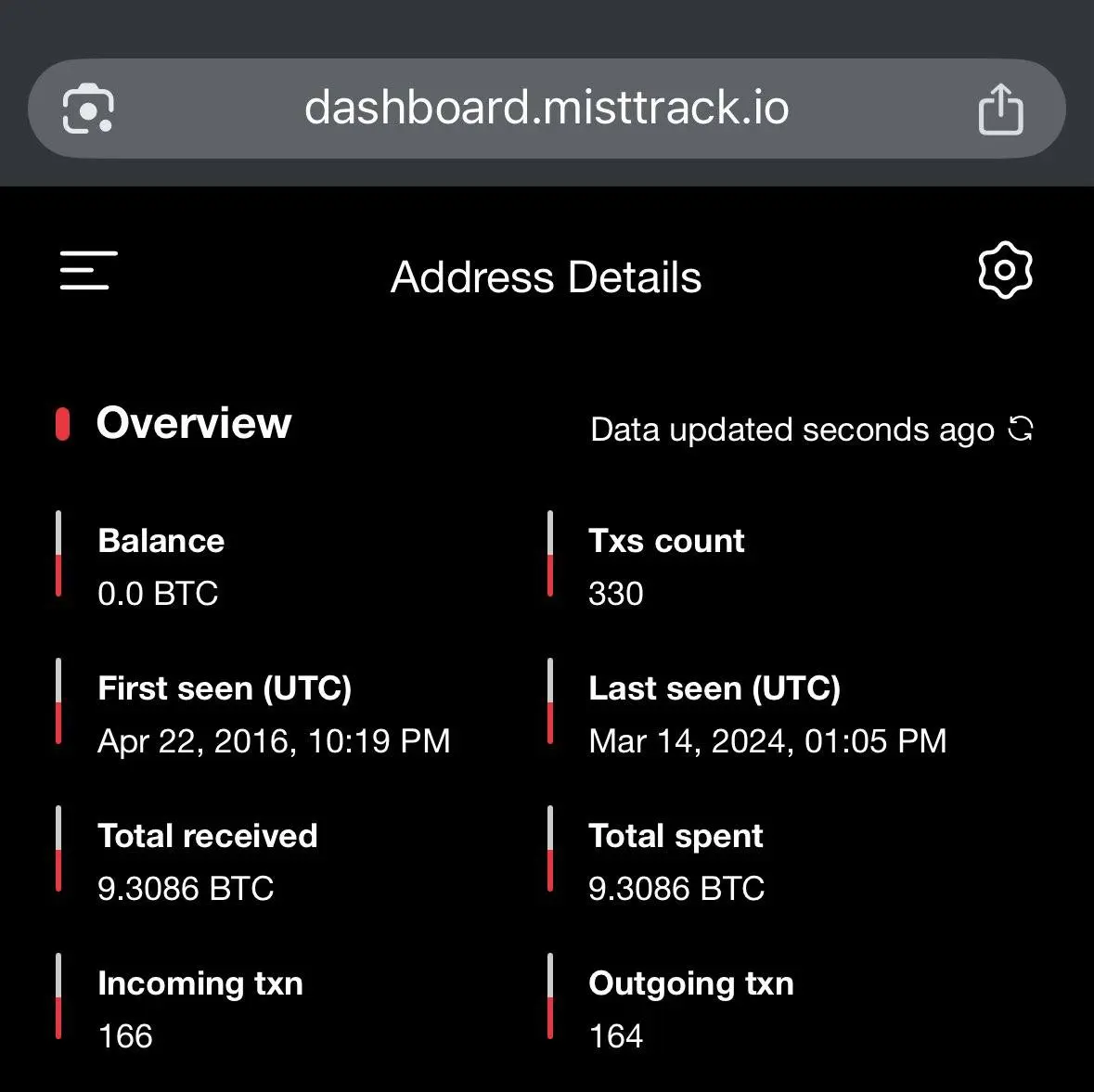 Hacker address