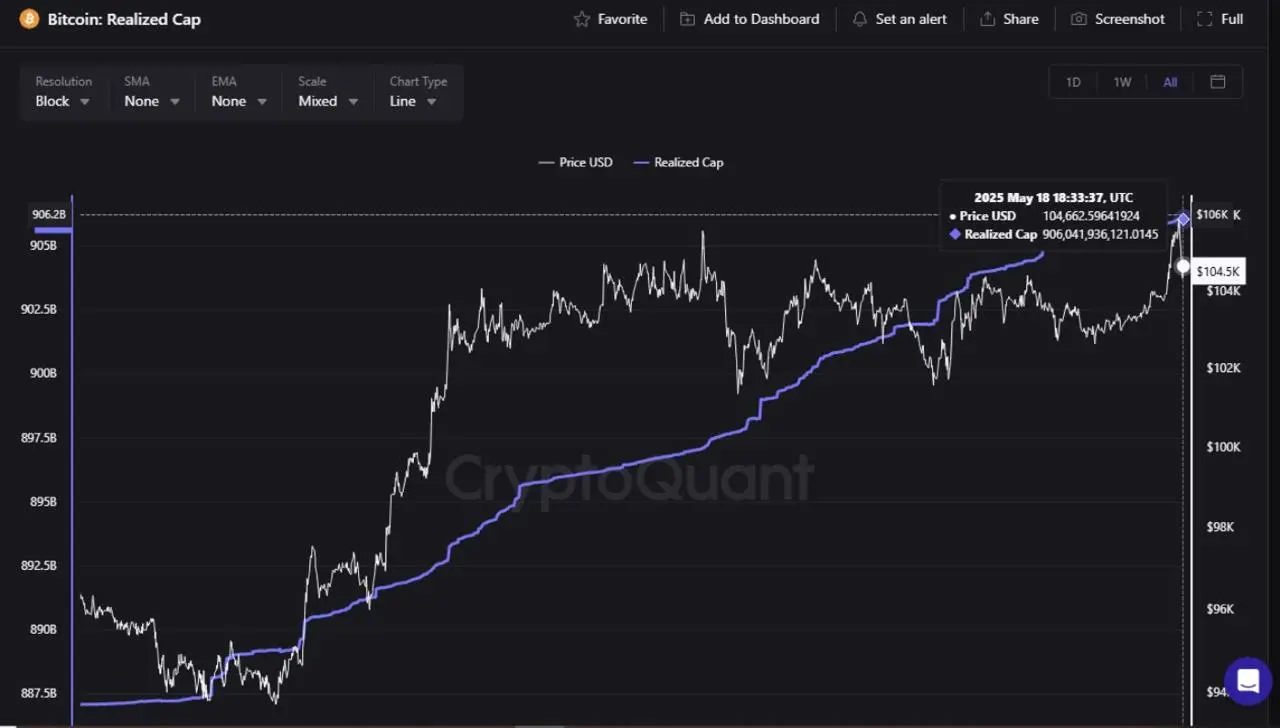 Vanguard may allow Bitcoin ETF trading if BTC hits over $150k, analyst says