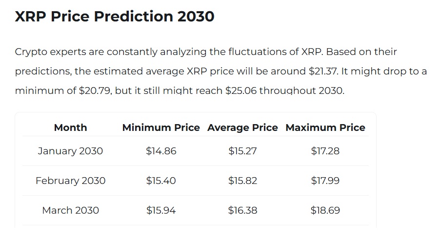 Ripple XRP 2030 Price Prediction