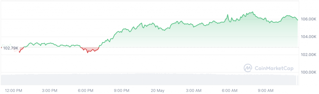 如果您在策略首次购买 BTC 时投资了 2,000 美元,那么这就是您的回报 如果您在策略首次购买 BTC 时投资了 2,000 美元,那么这就是您的回报