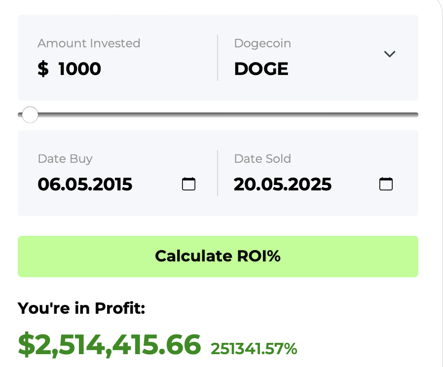 Dogecoin ROI