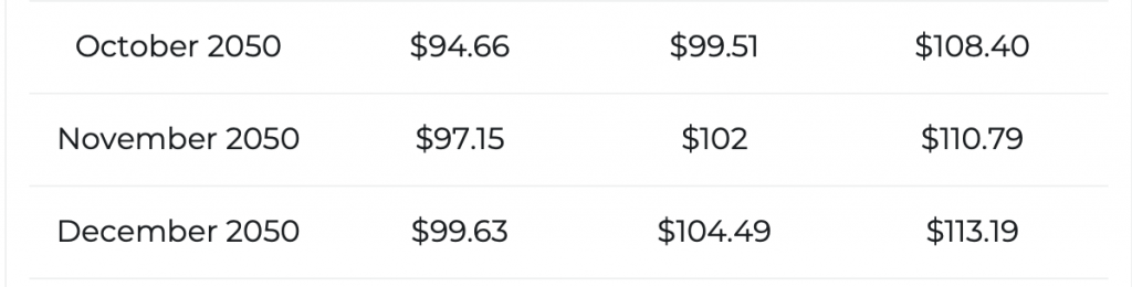DOGE price prediction