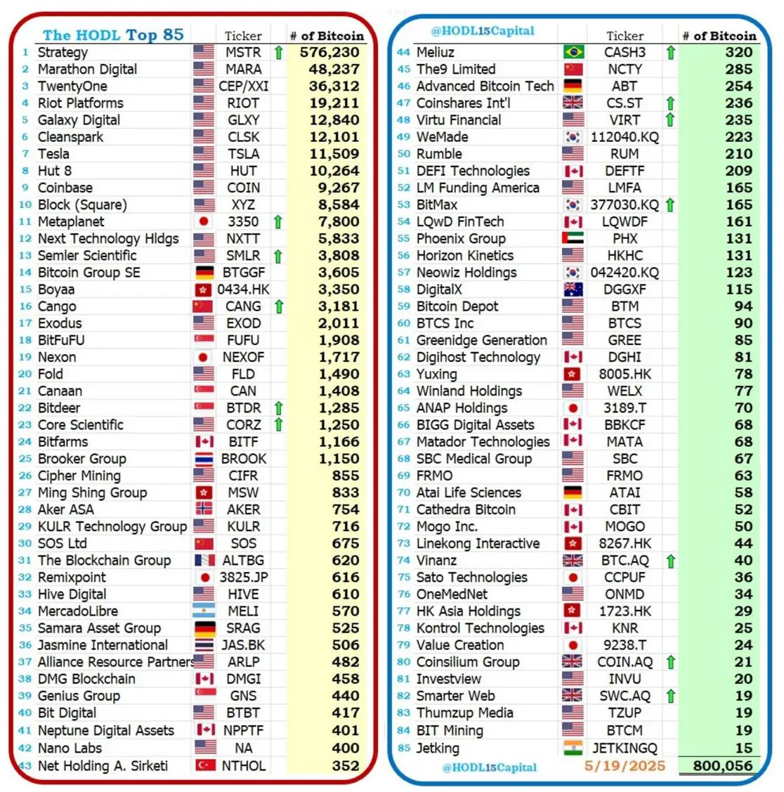 Bitcoin Treasury Companies