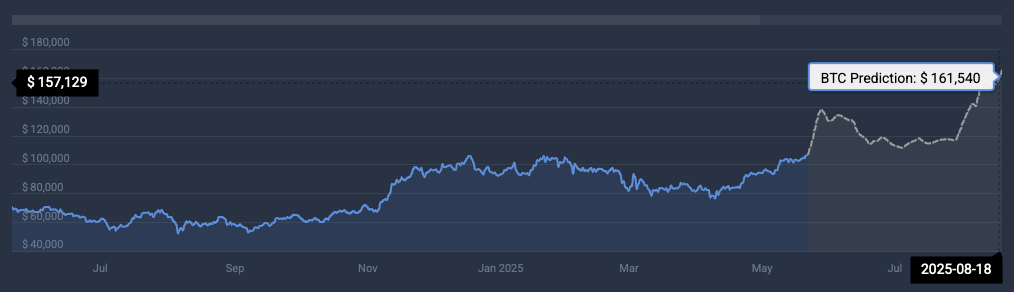BTC price prediction