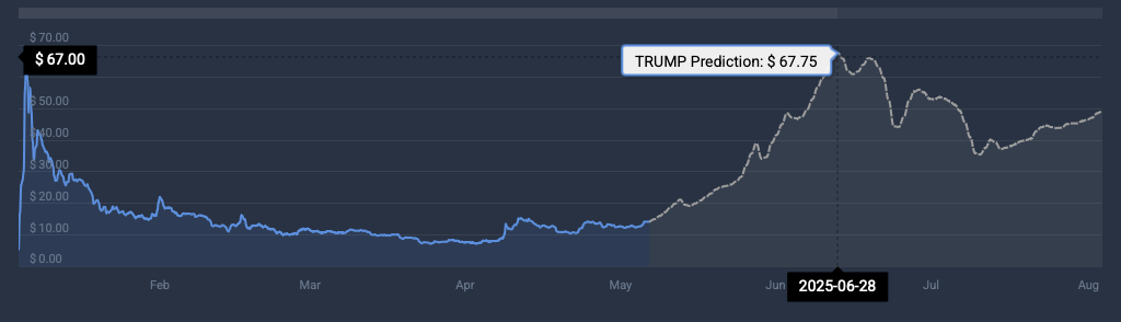 TRUMP price prediction