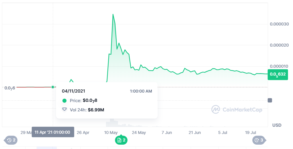 Shiba Inu Price in April 2021 CoinMarketCap