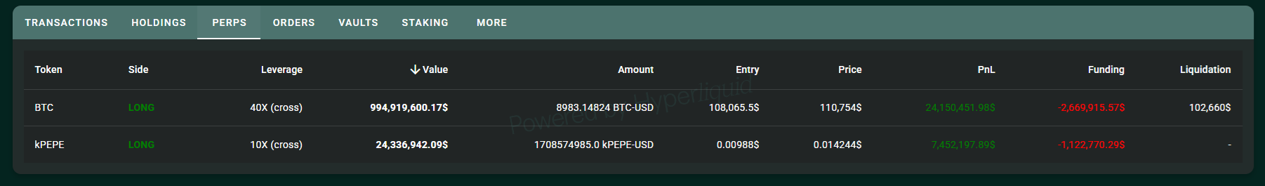 Top trader closes a small BTC long position, inviting caution for a price drop.