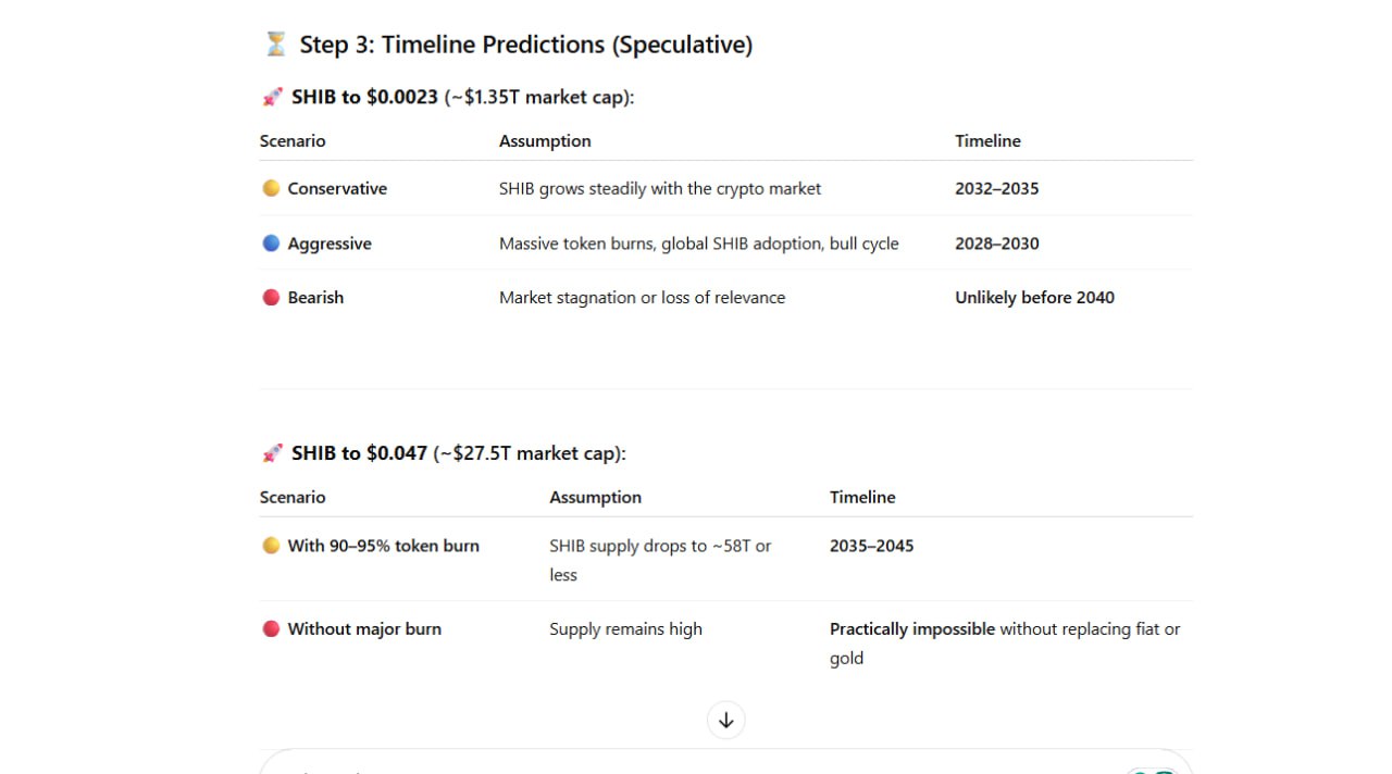 ChatGPT timeline for SHIB surge to $00023 or $0047