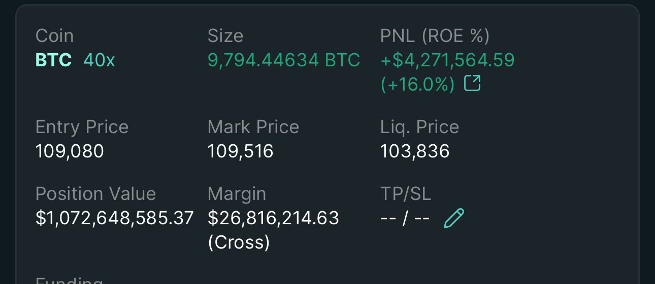 Bitcoin whale James Wynn pushes 40x long position to $1.07 billion
