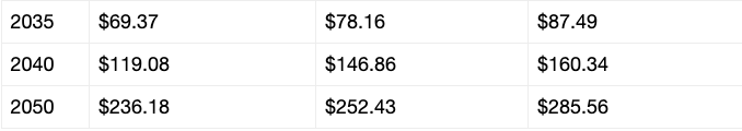 XRP price prediction