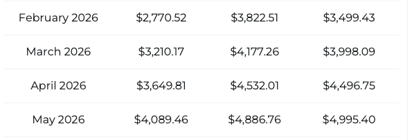 ETH price prediction