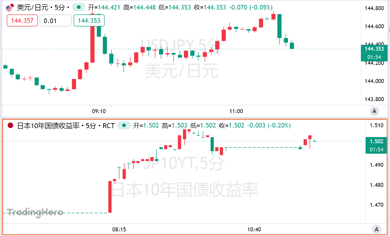 又一场暴风雨来临?日本长债拍卖惨淡收场 又一场暴风雨来临?日本长债拍卖惨淡收场