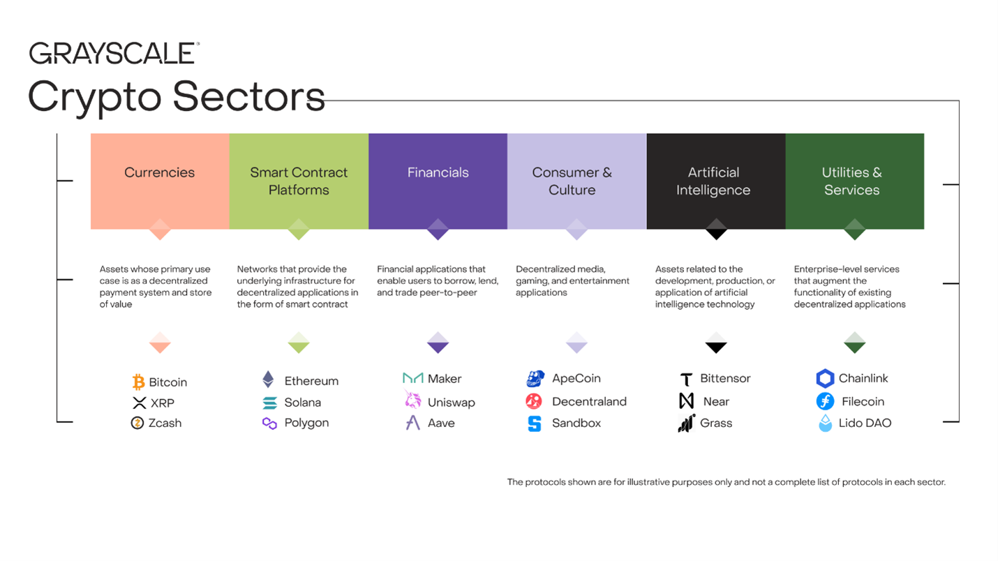 Grayscale Crypto Sectors