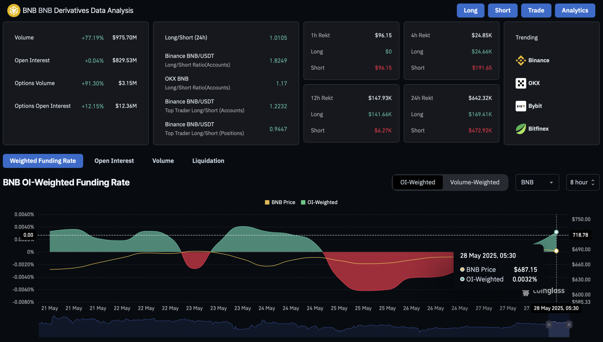 BNB derivatives