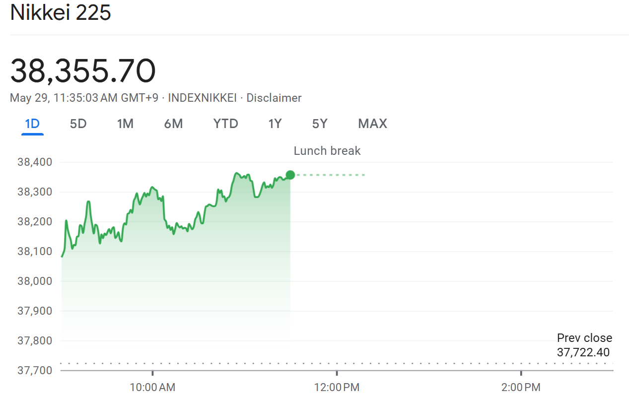 US futures and Asian markets surged after court's ruling against Trump's tariffs