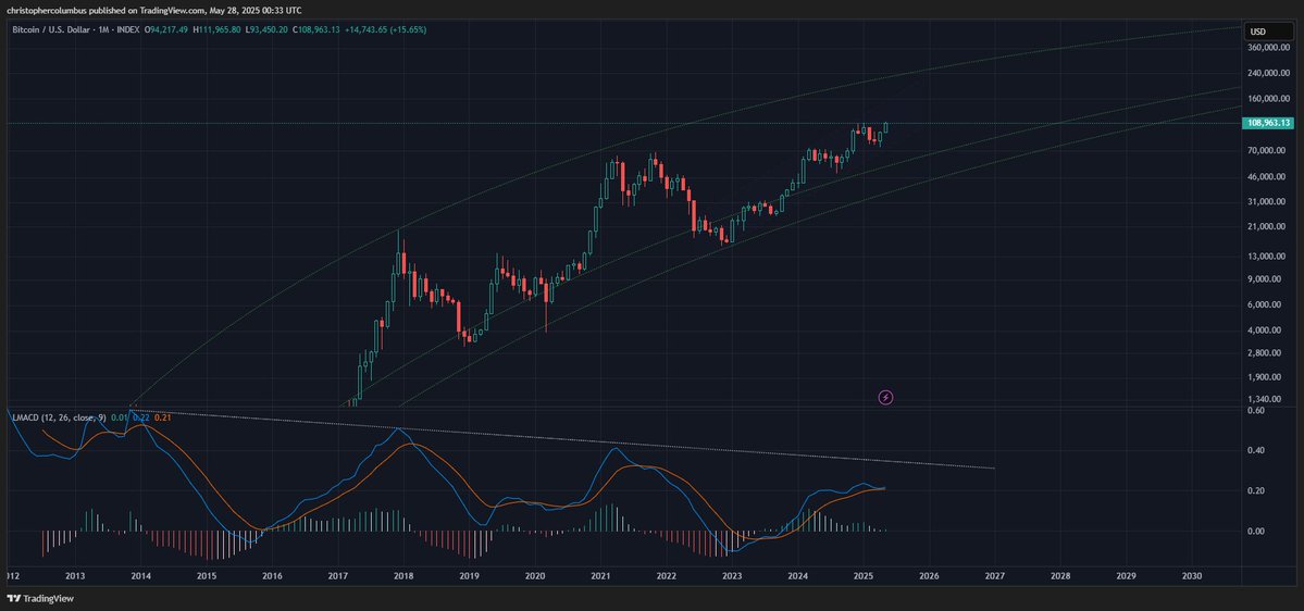 曾预测 2021 年比特币和加密货币将崩盘的交易员表示,关键指标现在呈绿色