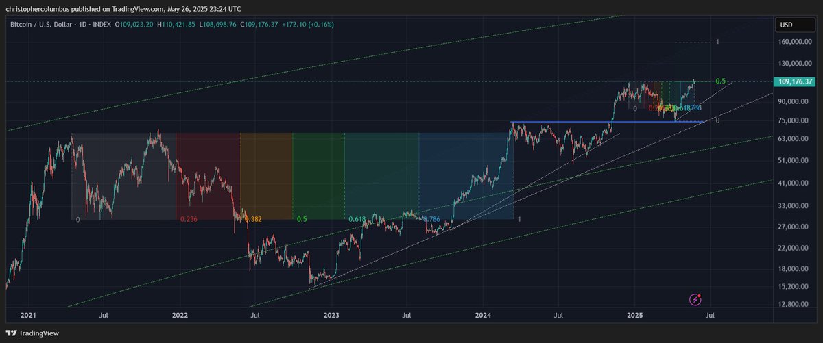 曾预测 2021 年比特币和加密货币将崩盘的交易员表示,关键指标现在呈绿色