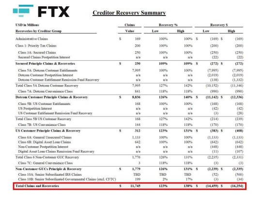 FTX Bitcoin Ethereum