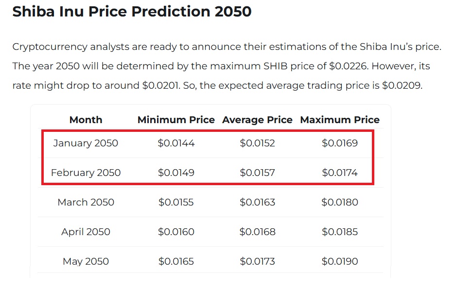 XRP 和 Shiba Inu 2050 年预测:长期加密货币价格预测 XRP 和 Shiba Inu 2050 年预测:长期加密货币价格预测
