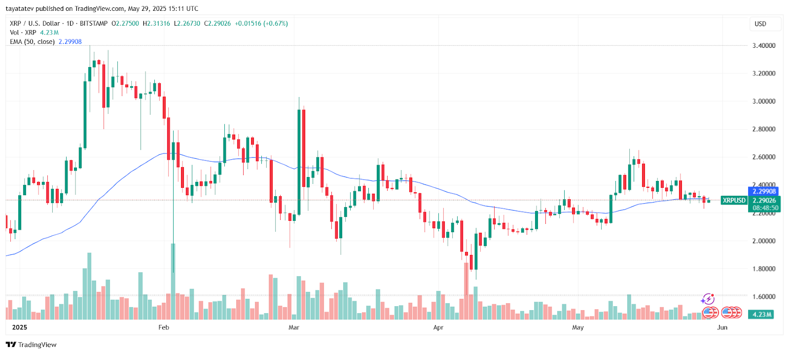 Hidden Road 的 OTC 推出是 Ripple 前景看好的原因吗？