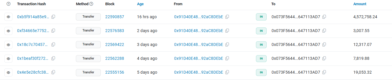 Whale BONE Transaction In Last Five Days