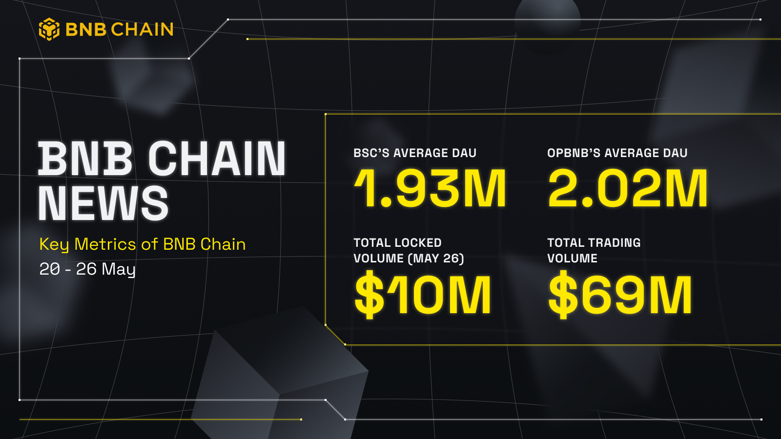 BNB Chain 生态周报（5月20日-5月26日）