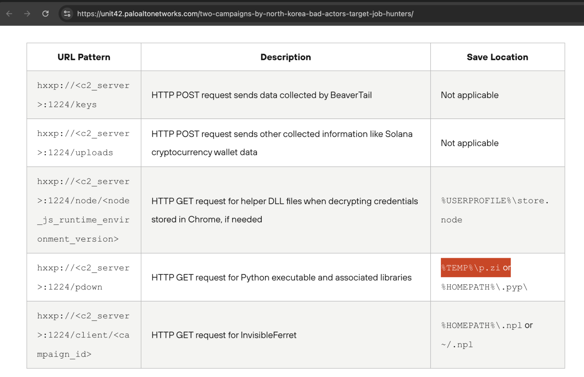 BitMEX thwarts Lazarus Group's hack attempt, exposes hacker IPs and ops flaws
