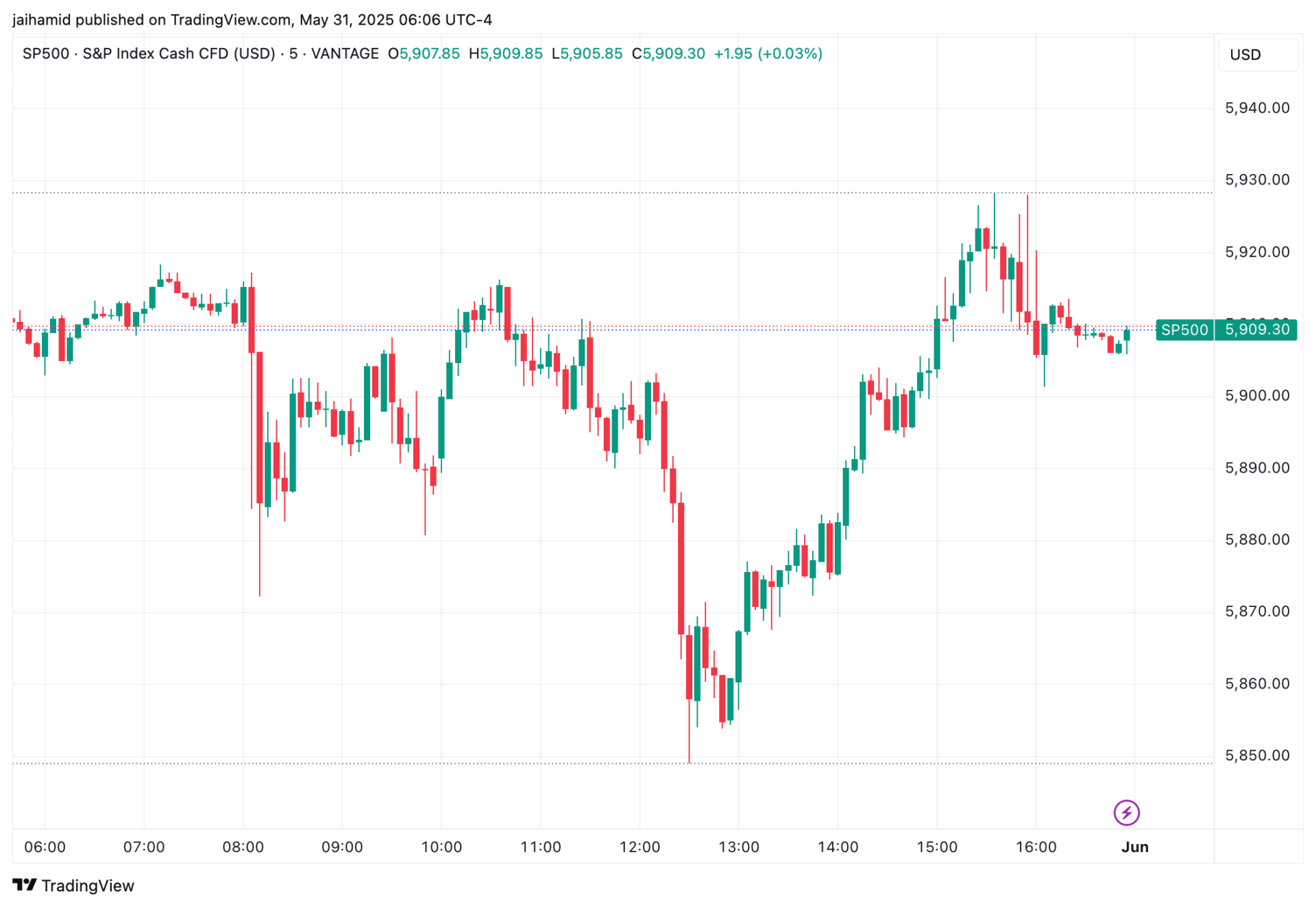 Japanese stocks see record $12 billion weekly outflow, largest in history