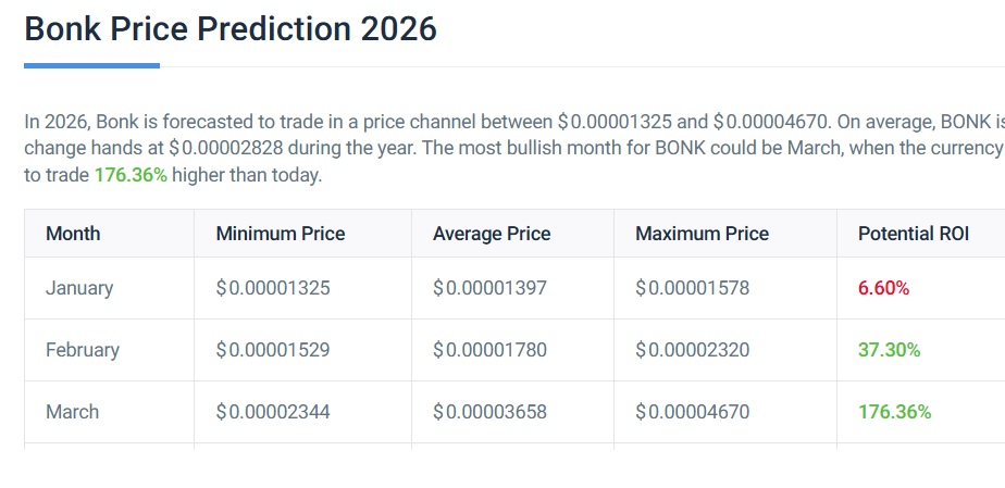 bonk price prediction 2026