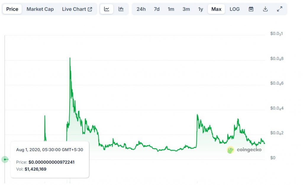 shiba inu launch price