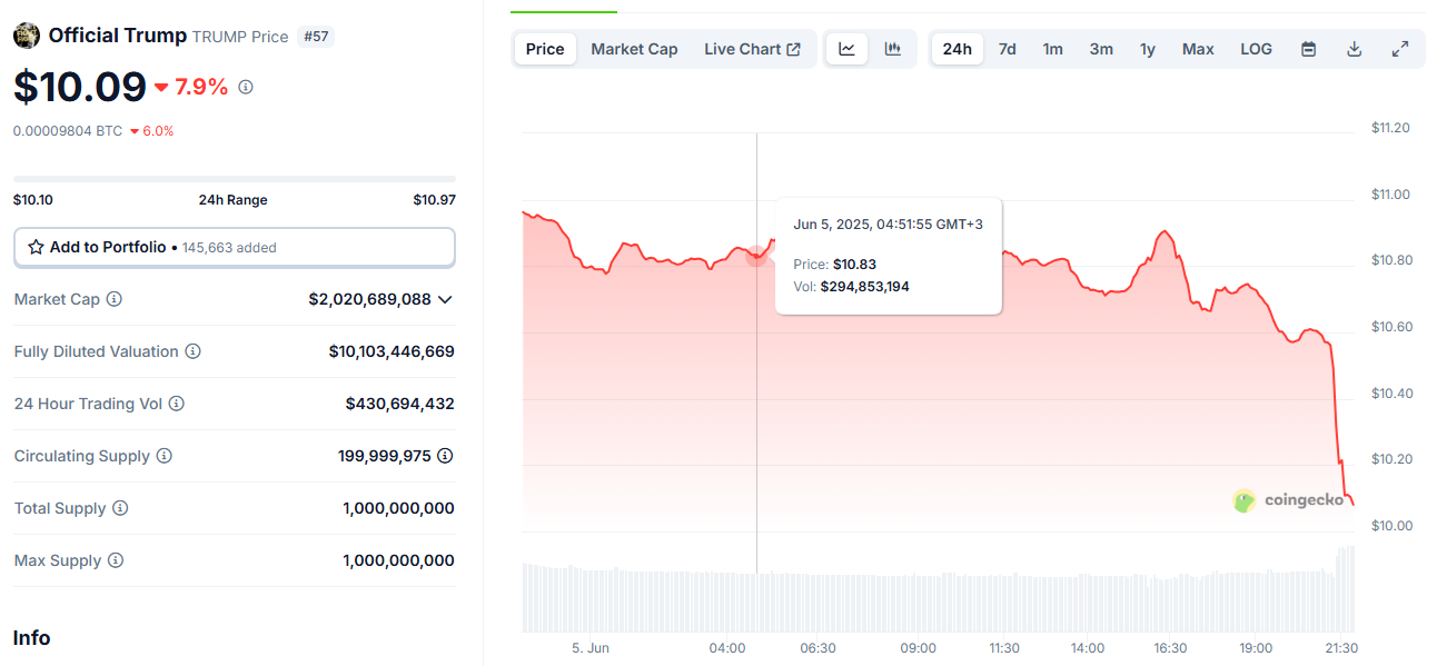 Pump.fun proposes to endorse an official Elon Musk token