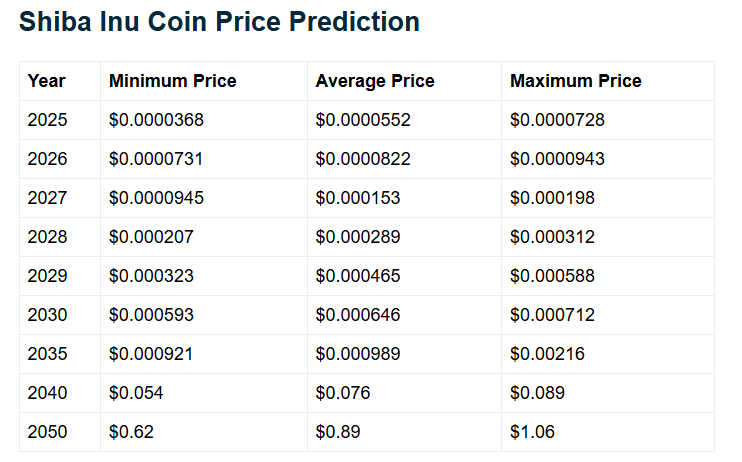 特萊加翁's Alternative Shiba Inu Price Prediction Scenarios