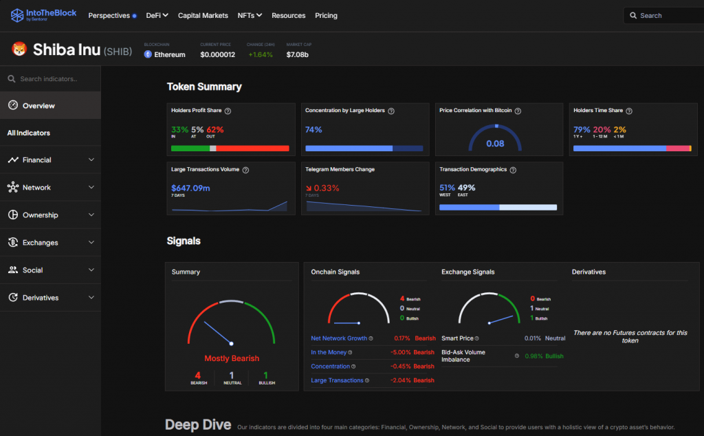 進(jìn)入街區(qū) SHIB Token Analytics Dashboard