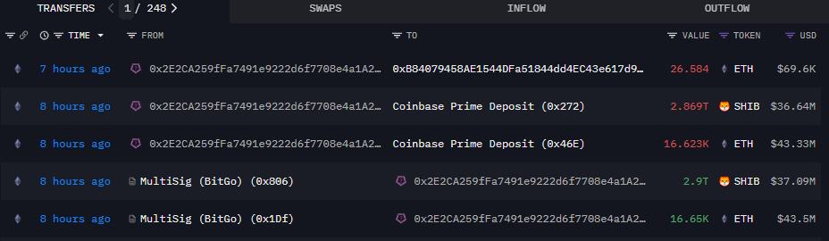 0x808 transferred 2.9 trillion SHIB ($37 million) to Wintermute