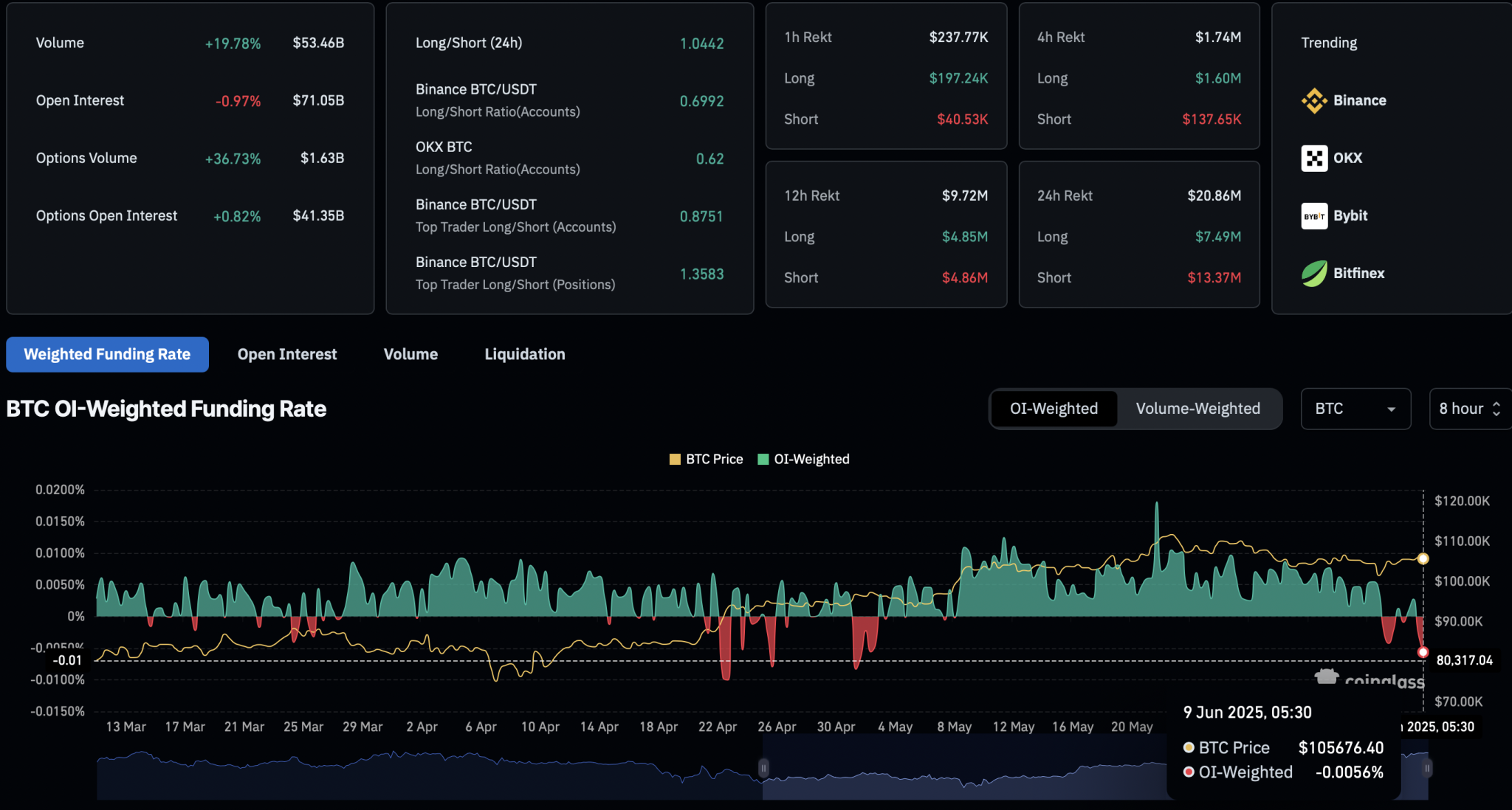 BTC Derivatives