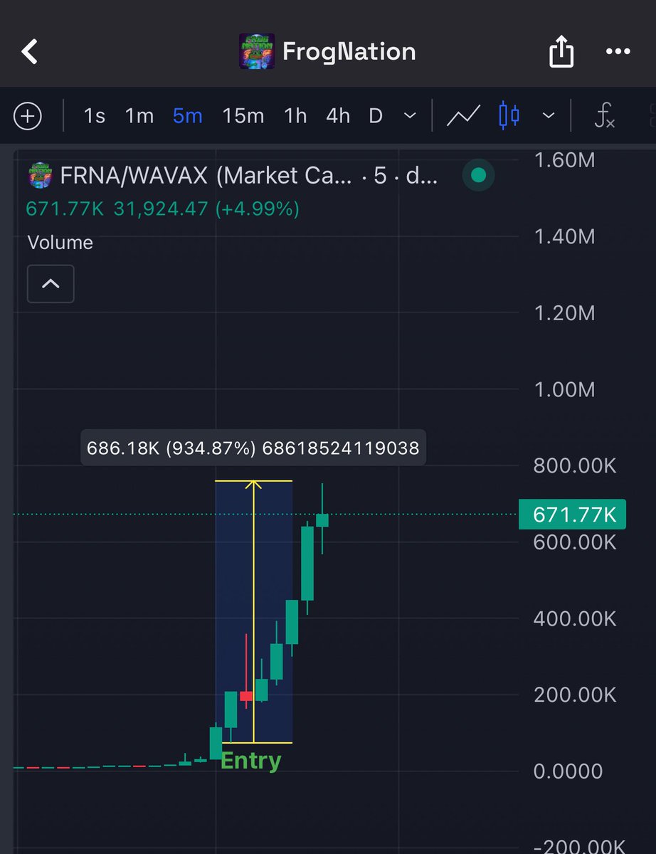 $AVAX 的流动性似乎在增加，所以我模仿了 $FRNA。

在我的电报群里，帮我加仓 10 倍。

我要在 AVAX 上加仓。