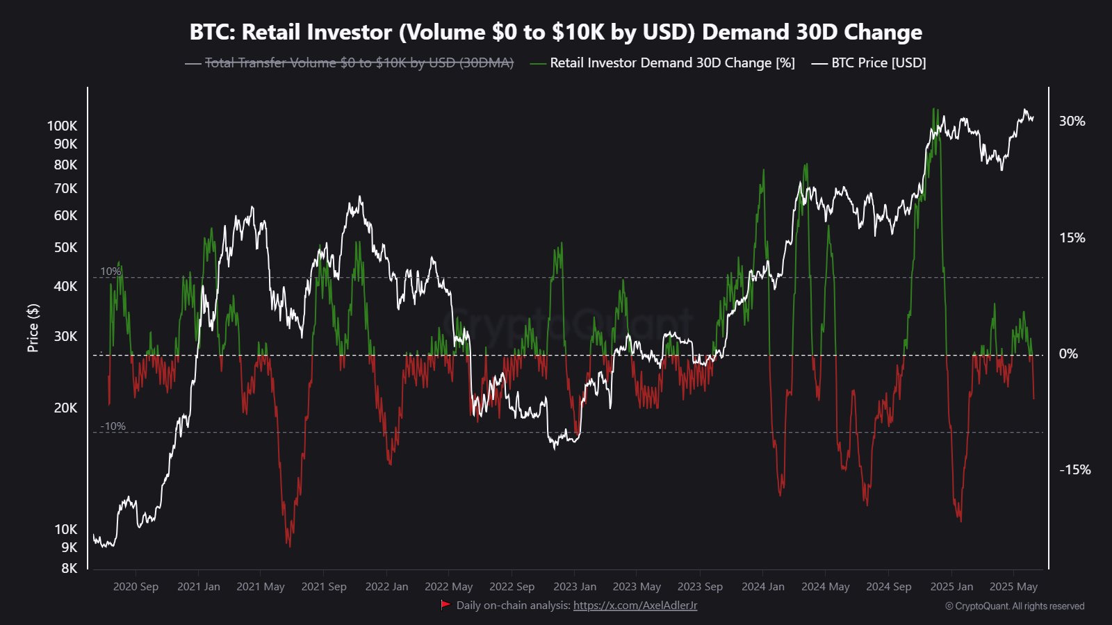 Retail Investor Demand CryptoQuant