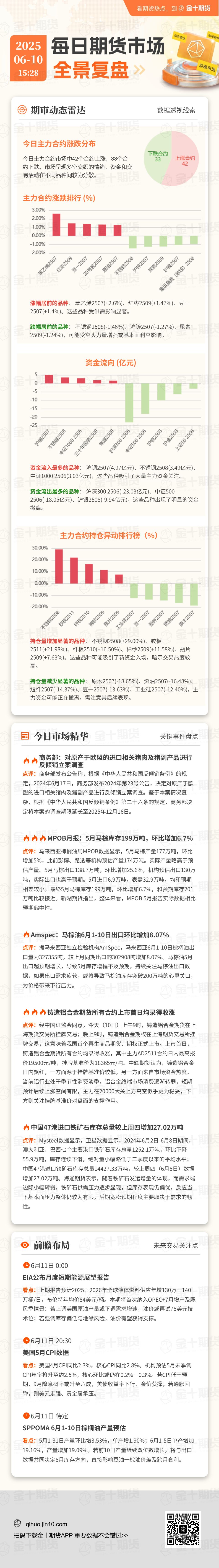 每日期货全景复盘6.10:铸造铝合金上演“开门红”,后续能否挺住? 每日期货全景复盘6.10:铸造铝合金上演“开门红”,后续能否挺住?